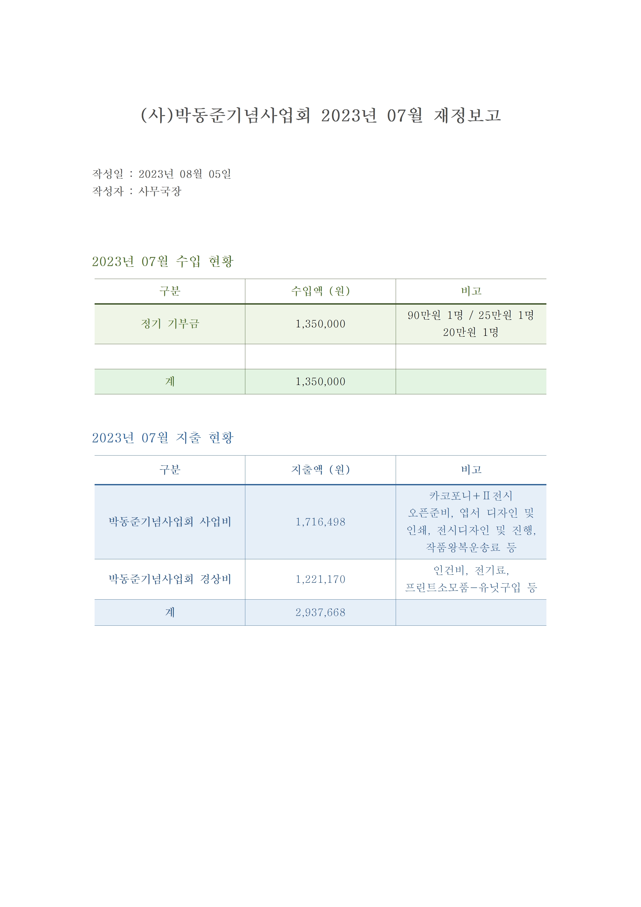 2023년 07월 재정보고
